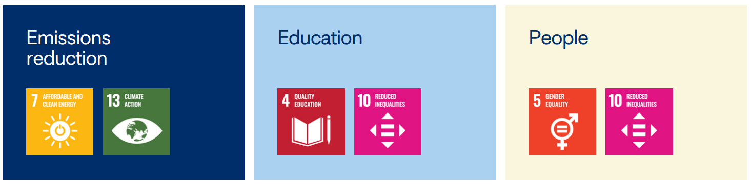 Sustainability Page 4