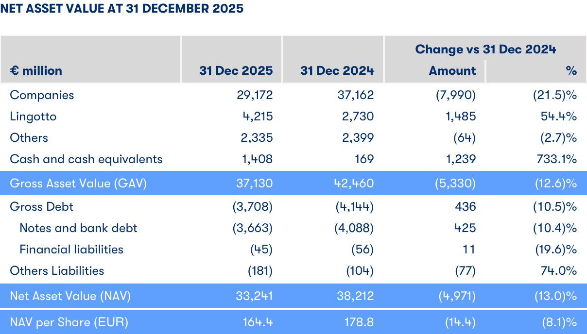 Net Asset Value 2025